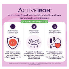 Active Iron for Women, Iron & Multivitamin Supplement